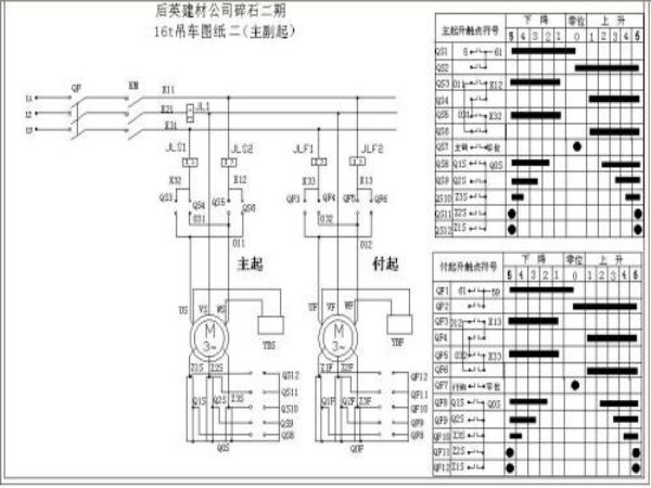 铁东区吊车出租公司电话_大型吊车出租公司浅析吊车在使用过